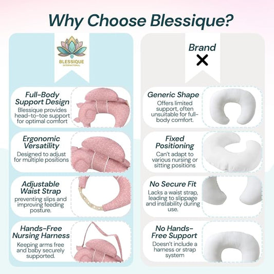 Breast Feeding Pillow